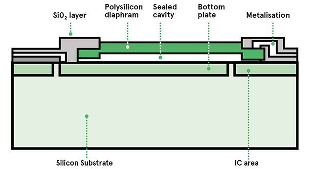 Capacitive-Sensor-Construction-EN-Image