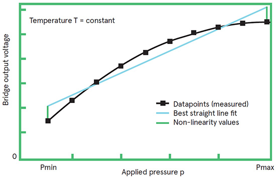 Non-Linearity-Graph-EN-Image