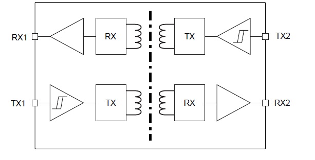 The functional block diagram of the STISO621 dual channel digital isolator The functional block diagram of the STISO621 dual channel digital isolator