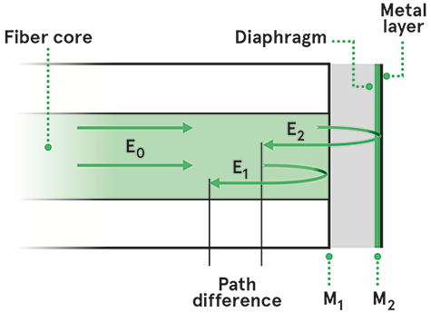 Fabry-Perot-Cavity-Diagram-EN-Image