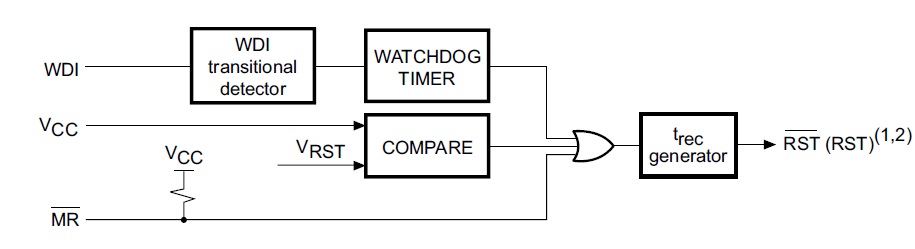 The logic block diagram of the STM682x 5-pin supervisory ICs with watchdog timer and manual reset The logic block diagram of the STM682x 5-pin supervisory ICs with watchdog timer and manual reset