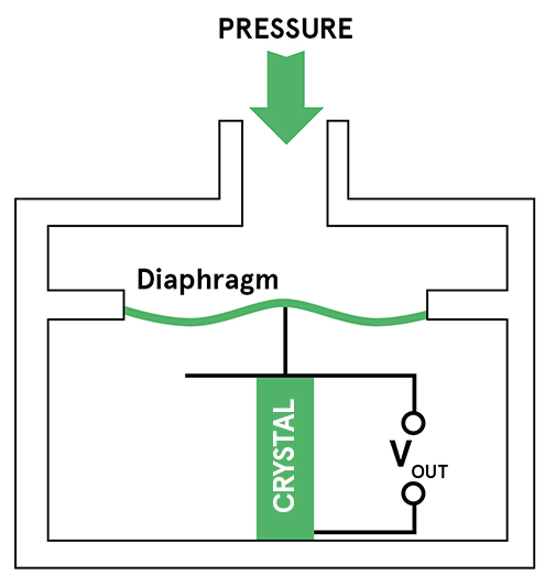 Piezoelectric-Pressure-Sensor-Function-EN-Image