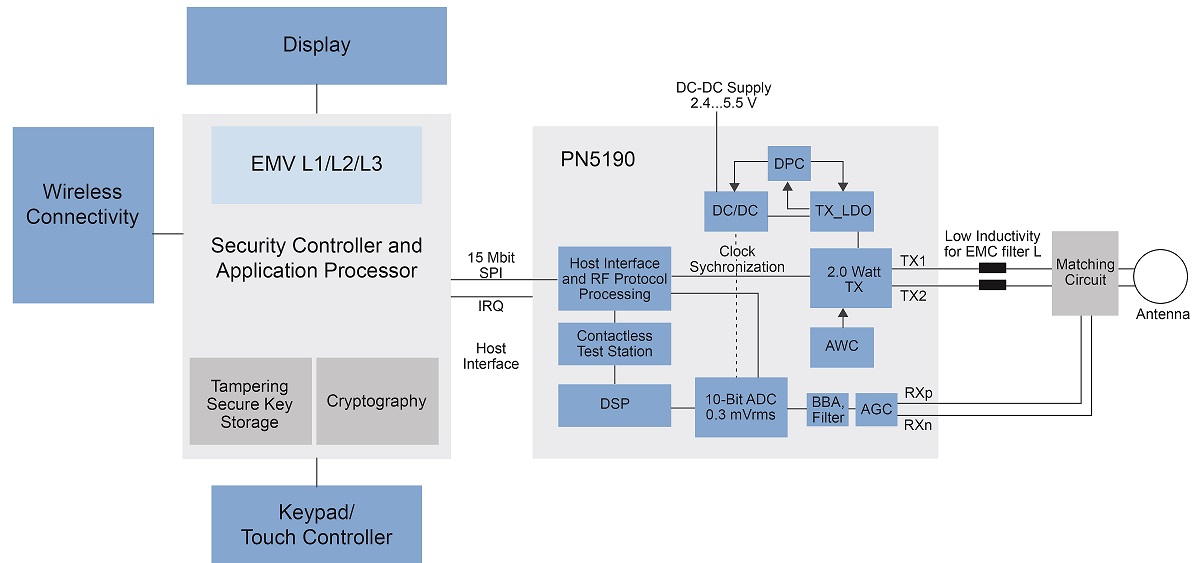 Click to enlarge NXP PN9150 block diagram