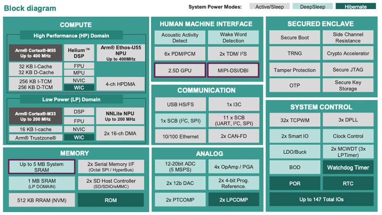 Accelerating the Future of Edge AI with Infineon’s PSOC™ Edge E84 Solution