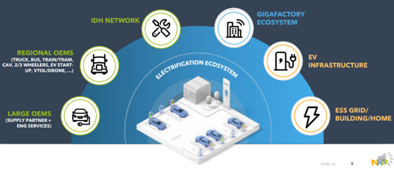 NXP Electrification Journey