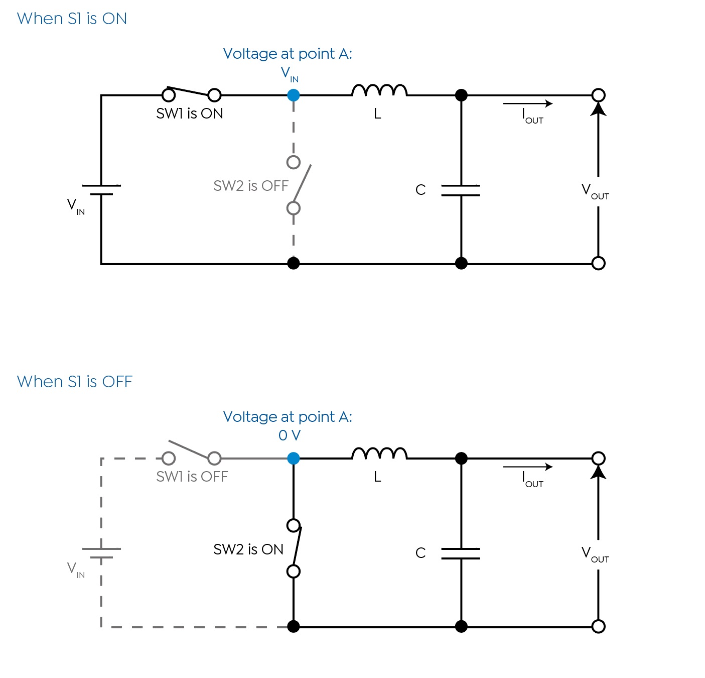 Figure 2 - The basic topology of a buck converter Figure 2 - The basic topology of a buck converter