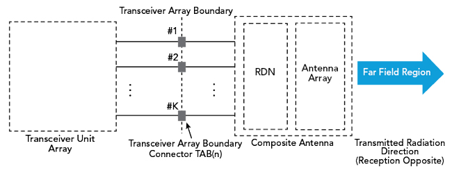 AAS radiated and conducted points of reference AAS radiated and conducted points of reference