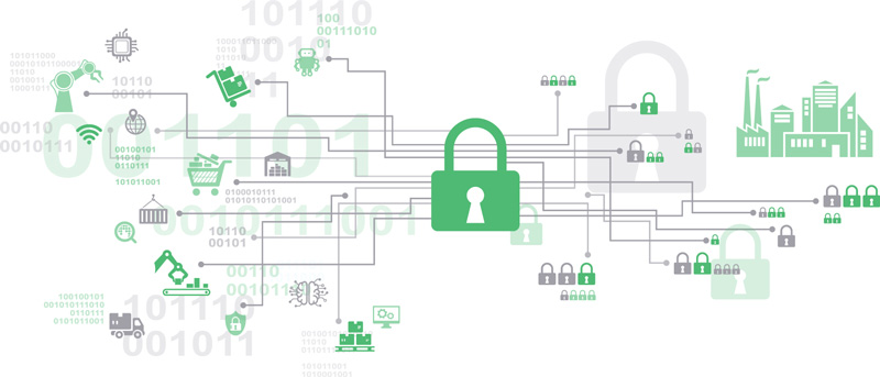 Security Provisioning - illustrated hub and nodes Security Provisioning - illustrated hub and nodes