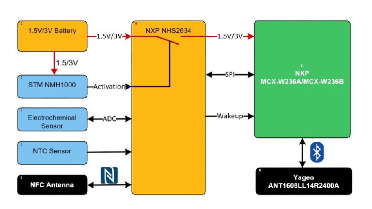 Continuous Glucose Monitoring Continuous Glucose Monitoring