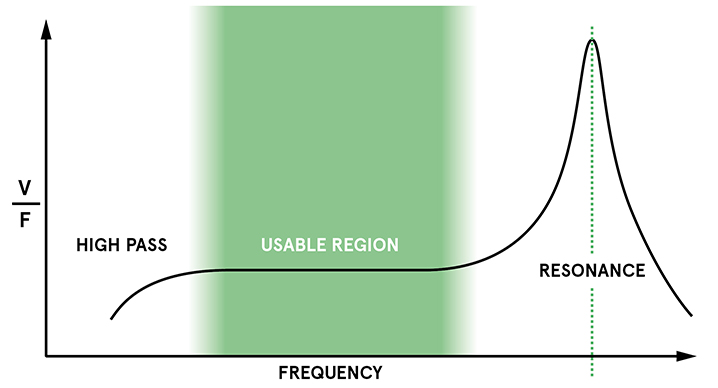 Piezoelectric-Frequency-Response-Graph-EN-Image