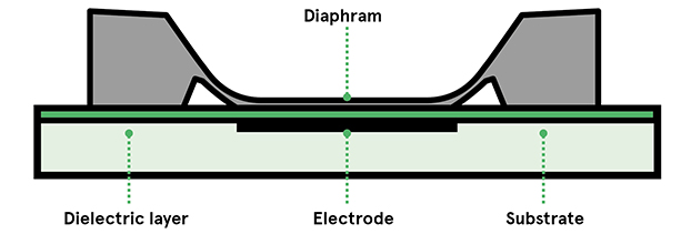 Touch-Mode-Capacitive-Sensor-EN-ImageTouch-Mode-Capacitive-Sensor-EN-ImageTouch-Mode-Capacitive-Sensor-EN-ImageTouch-Mode-Capacitive-Sensor-EN-ImageTouch-Mode-Capacitive-Sensor-EN-ImageTouch-Mode-Capacitive-Sensor-EN-ImageTouch-Mode-Capacitive-Sensor-EN-Image