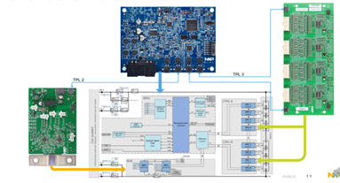 NXP high-voltage battery management system reference design