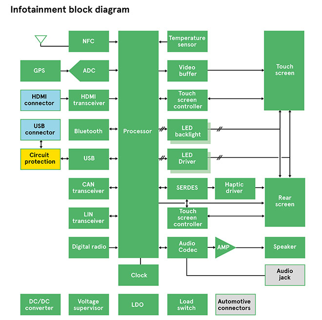 Block-diagram-of-a-typical-IVI-system-EN-Image Block-diagram-of-a-typical-IVI-system-EN-Image