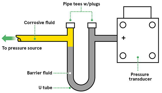 Pressure-Sensor-Isolation-Diagram-EN-Image
