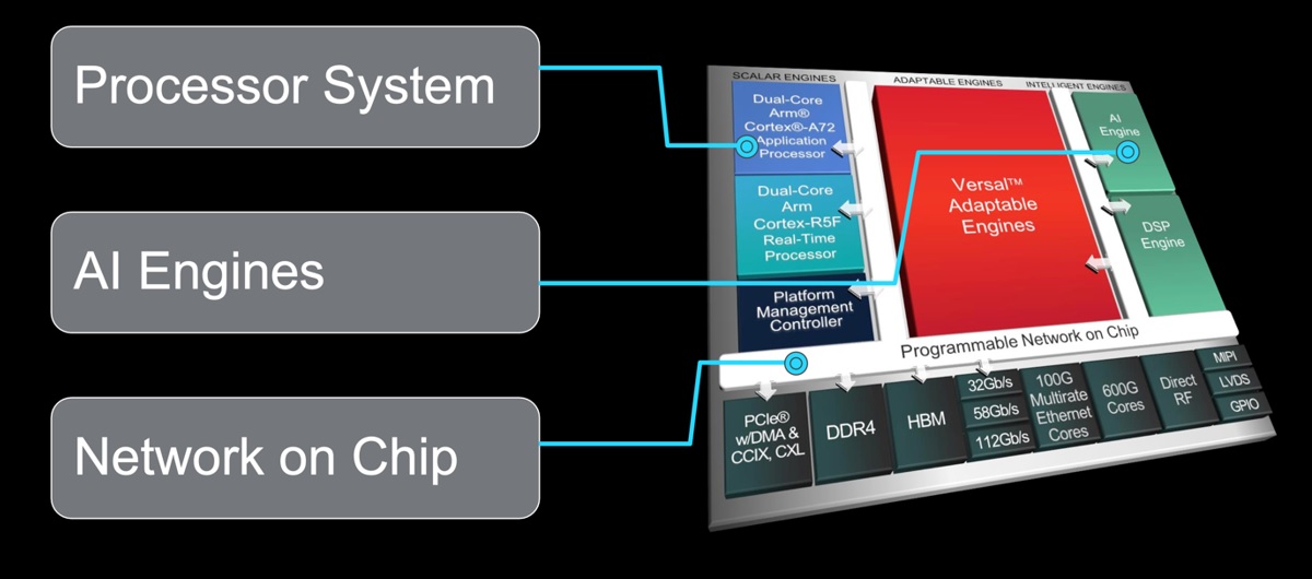 components