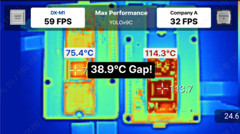 DEEPX Lower-power AI architecture