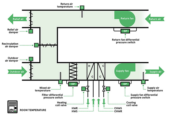 HVAC-System-Diagram-EN-Image