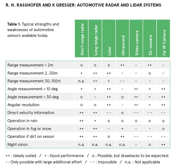 Comparison-of-the-various-ADAS-related-detection-systems-EN-Image Comparison-of-the-various-ADAS-related-detection-systems-EN-Image