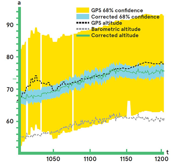 Barometric-Pressure-GPS-Graph-EN-Image