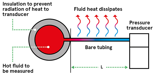 Temperature-Isolation-Diagram-EN-Image
