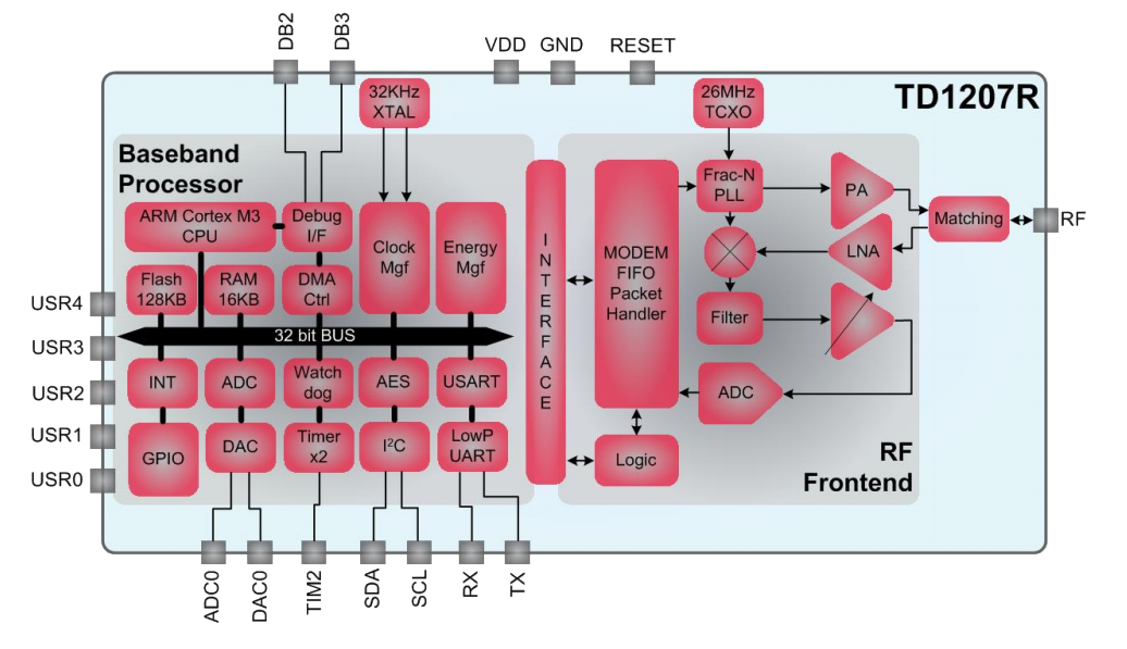 TD next TD1207r block diagram