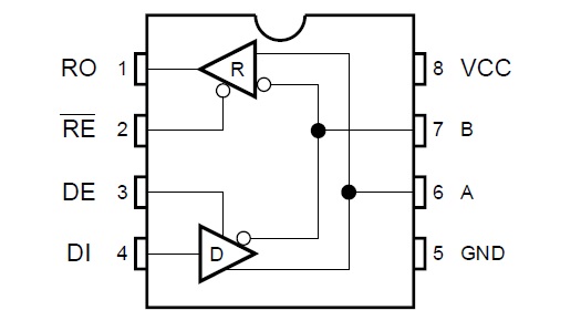 The internal architecture of the ST485ERB a +/- 15 kV ESD protected low power RS-485/RS-422 transceiver The internal architecture of the ST485ERB a +/- 15 kV ESD protected low power RS-485/RS-422 transceiver